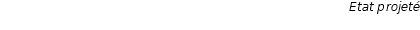 Etat projeté
